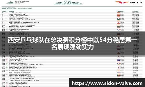 西安乒乓球队在总决赛积分榜中以54分稳居第一名展现强劲实力