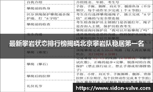 最新攀岩状态排行榜揭晓北京攀岩队稳居第一名