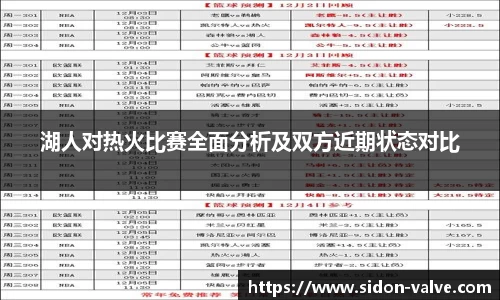 湖人对热火比赛全面分析及双方近期状态对比