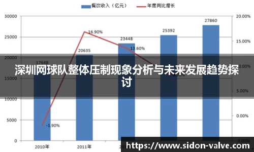 深圳网球队整体压制现象分析与未来发展趋势探讨